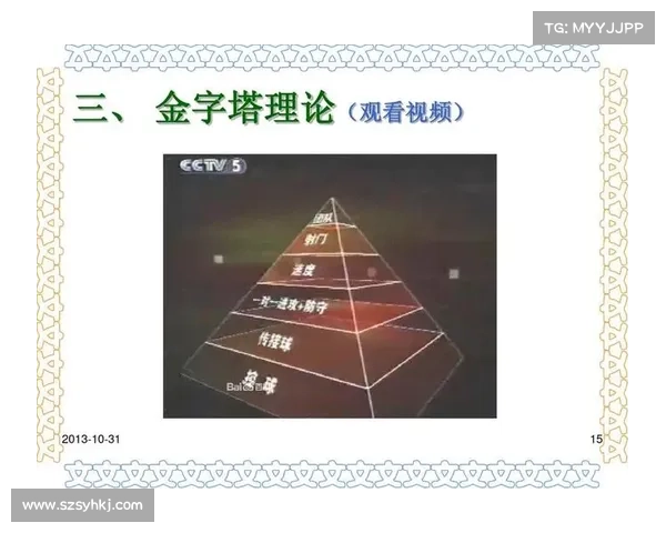 欧洲职业俱乐部生态分析:金字塔结构对足球发展与竞争的制约作用 欧洲职业俱乐部生态分析:金字塔结构对足球发展与竞争的制约作用